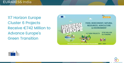 sursa https://euraxess.ec.europa.eu/worldwide/india/news/117-horizon-europe-cluster-6-projects-receive-eu742-million-advance-europes?fbclid=IwY2xjawTBrpRleHRuA2FlbQIxMABicmlkETFrcnoxSkUxSDlXaHd0YzFJc3J0YwZhcHBfaWQQMjIyMDM5MTc4ODIwMDg5MgABHu_PyuzcH_MfiYWMsx2M6DhxTAmnEnIsjkbeMfMImVMA_K6VVCrWcQZXrfxH_aem_EfRUchaaMuKBqg9HhoMl2A